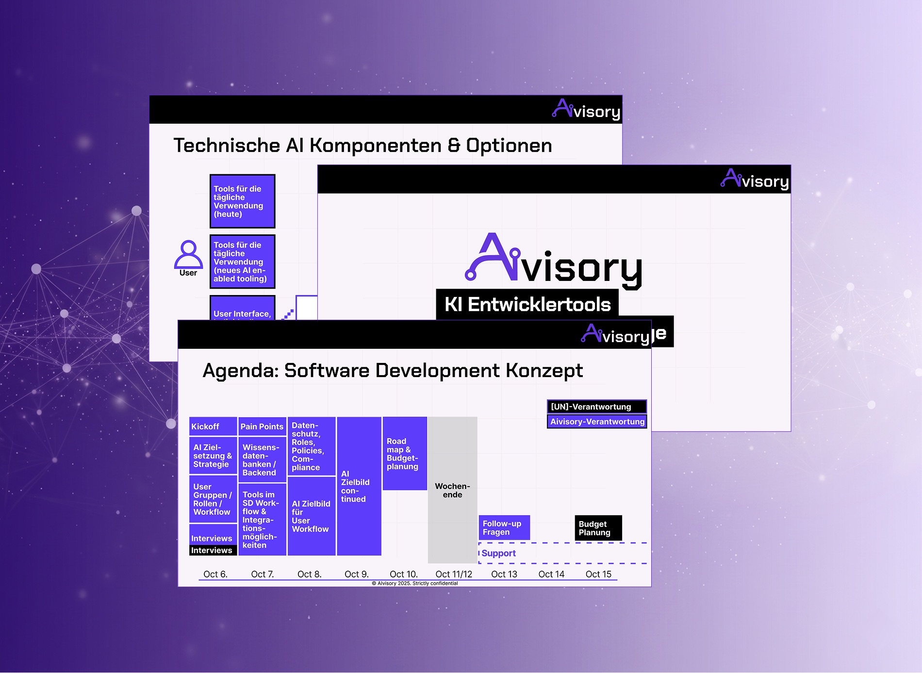 KI in der Softwareentwicklung – Tool-Auswahl und Fit-Gap-Analyse Visualisierung