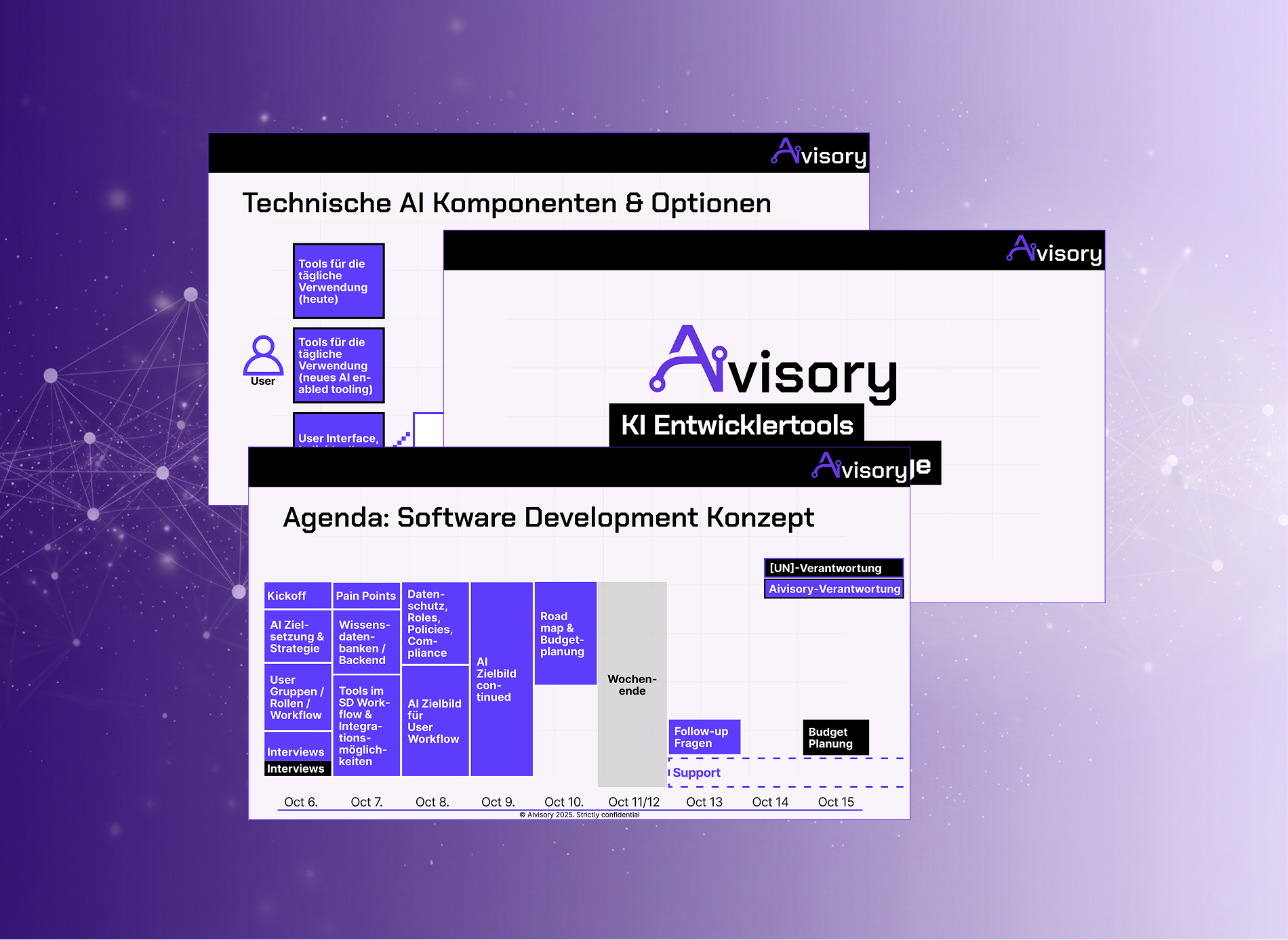 KI in der Softwareentwicklung – Tool-Auswahl und Fit-Gap-Analyse Visualisierung